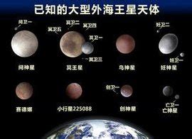 亡神星|亡神星:物理性質,大小和亮度,顏色和光譜,天文,軌道,衛星,名稱,神。